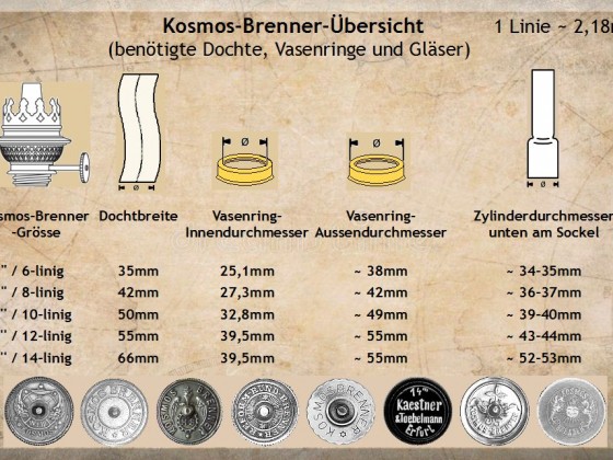 Kosmos-Brenner-Übersicht (benötigte Dochte, Vasenringe und Gläser)